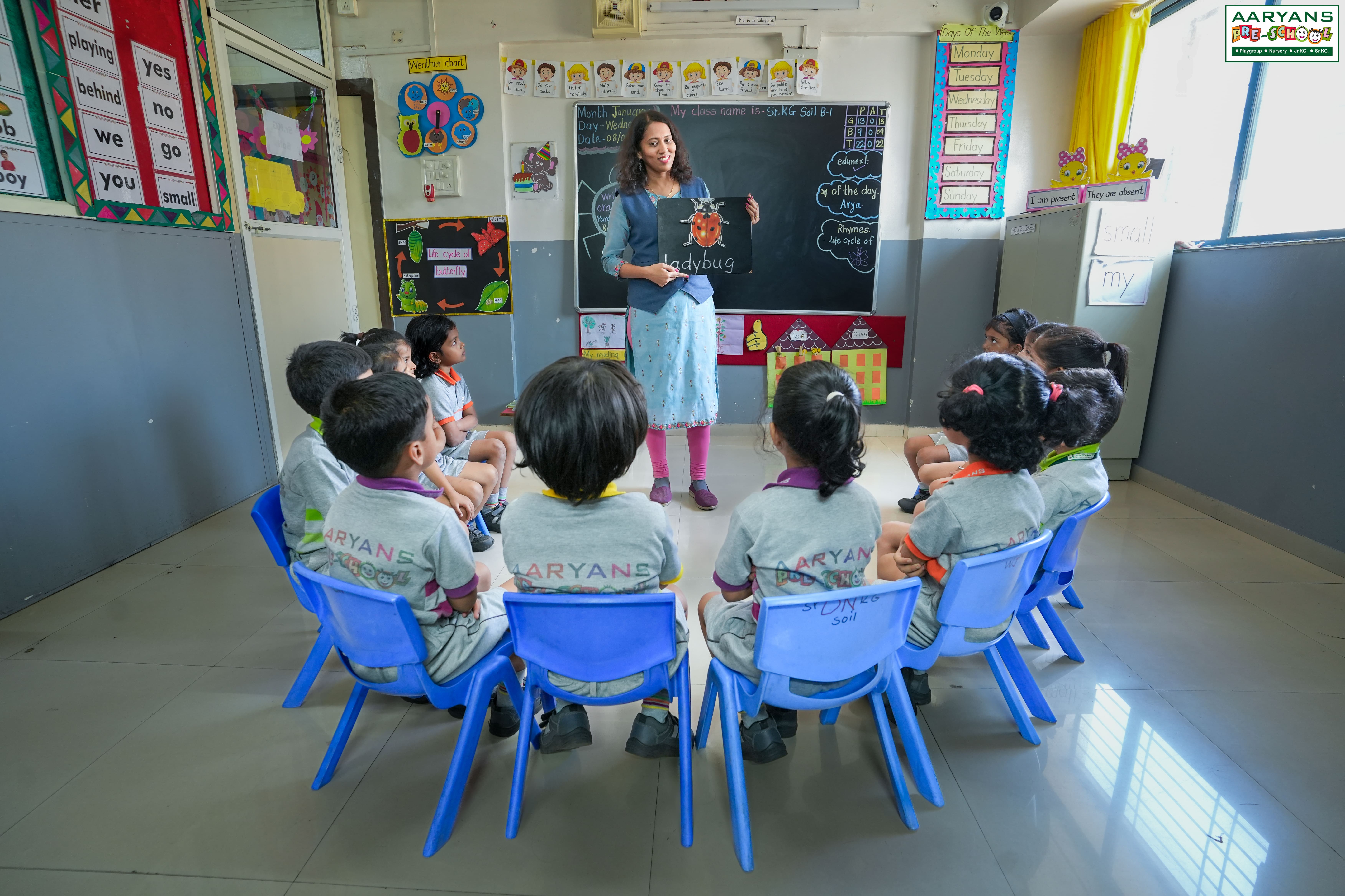 Ideal Teacher–Student Ratio